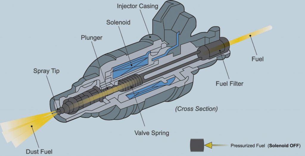 marine fuel injector cleaning service Boats Unlimited